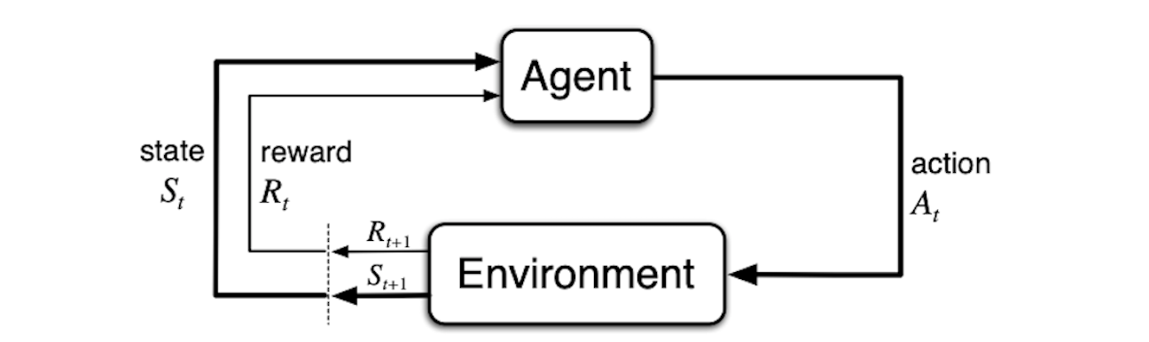 Sutton & Barto 2018 Reinforcement Learning