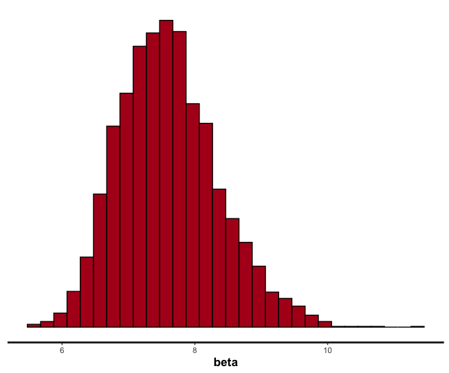 beta_post_distribution