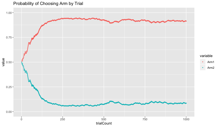 choice_probabilities_by_trial.png