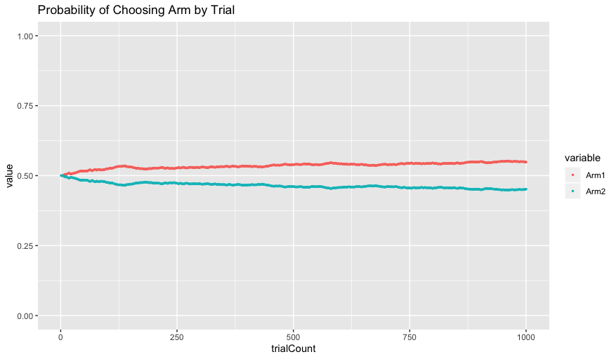 choice_probabilities_by_trial2