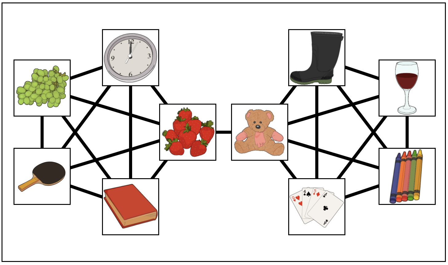 Cognitive Maps